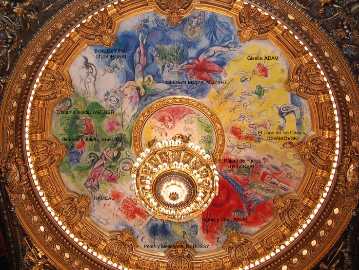 chagall-plafond-signs